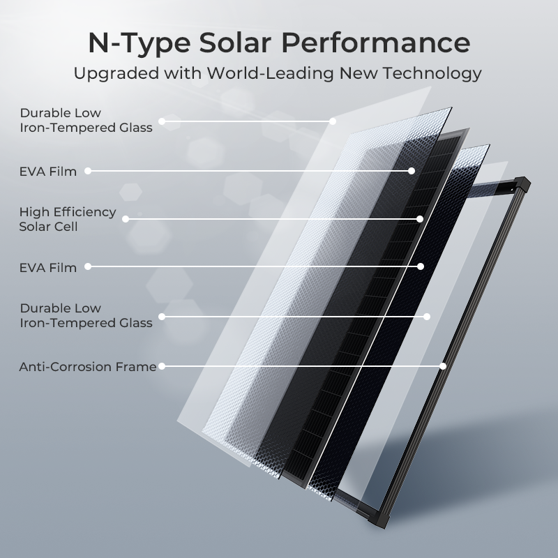 (US Stock 2-5 Days) AeternaSol - Outdoor Power Garage incelemesi ve fiyatı