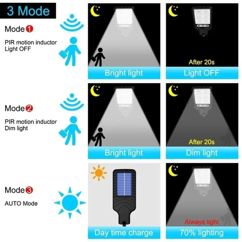 Powerful LED Solar Outdoor Led - Outdoor Power Garage incelemesi ve fiyatı