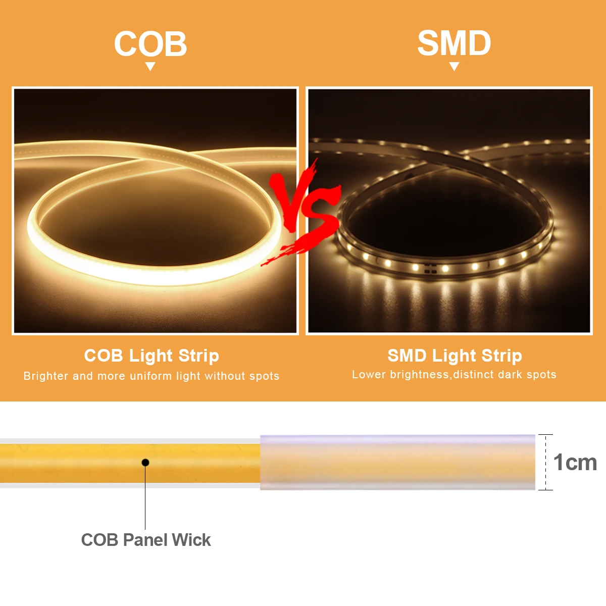 1M-35M 220V 110V COB LED Strip - Outdoor Power Vac incelemesi ve fiyatı