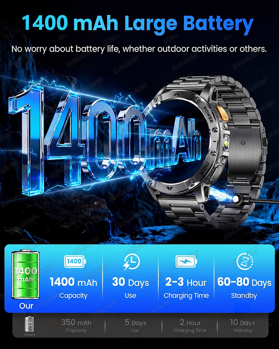 2026 New Military 1400mAh Big  - Outdoor Power Monitor incelemesi ve fiyatı