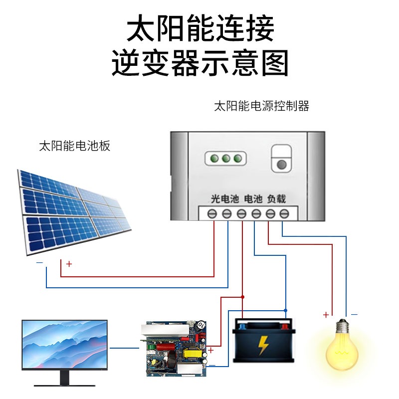 Pure sine wave inverter main b - Outdoor Power Module incelemesi ve fiyatı