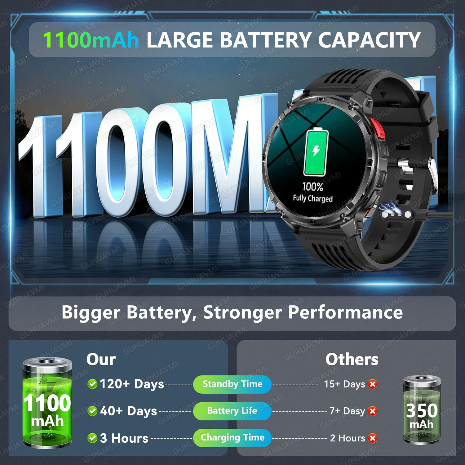 2026 New T-Rex3 Pro 1100mAh Ba - Outdoor Power Monitor incelemesi ve fiyatı