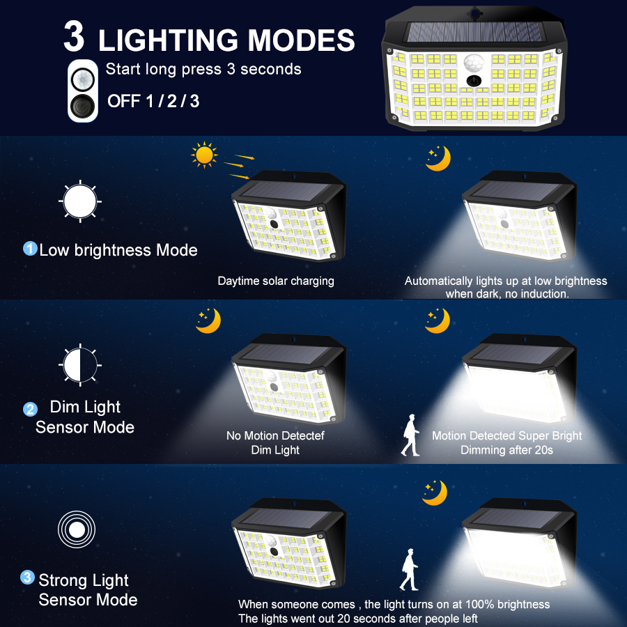 176 LED Solar Lights Outdoor I - Outdoor Power Garage incelemesi ve fiyatı