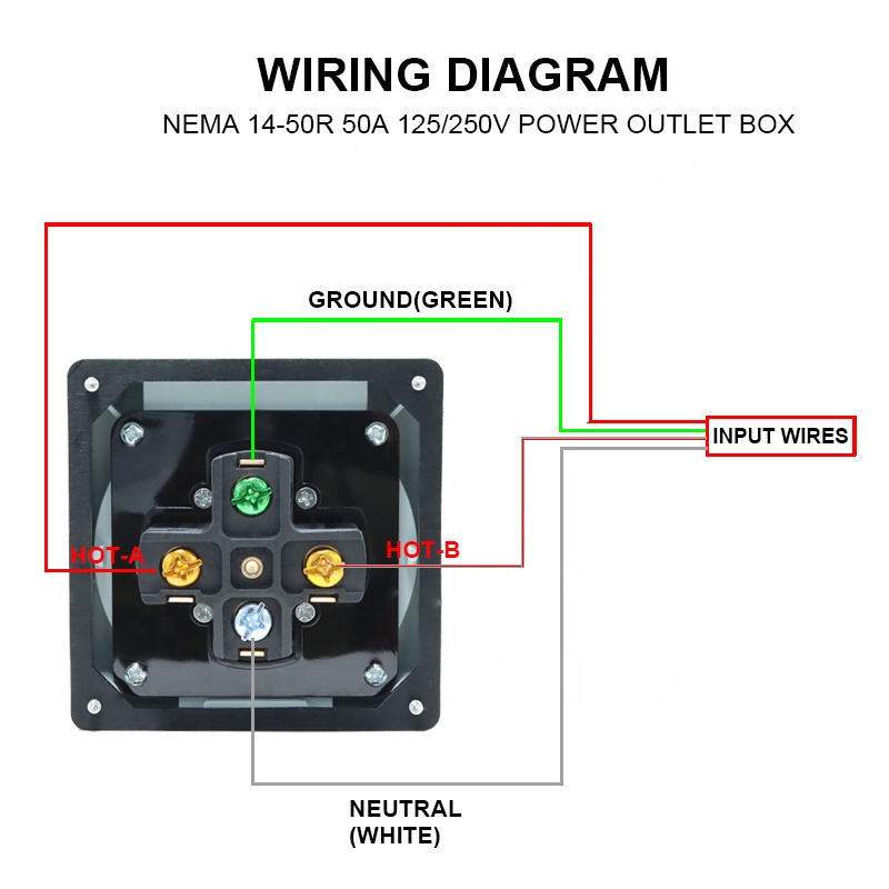 50 Amp Generator RV Power Inle - Outdoor Power Receptacle Box incelemesi ve fiyatı