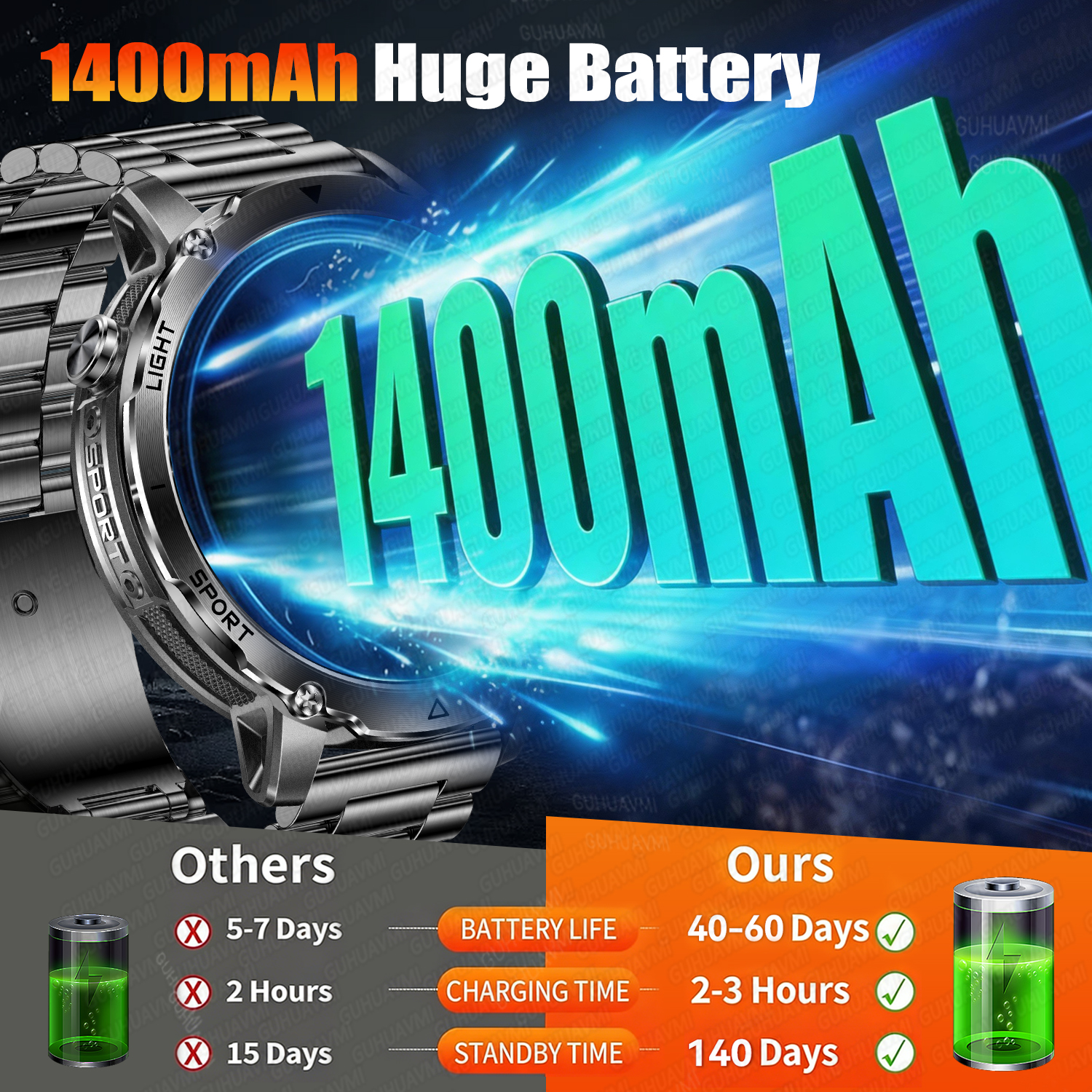 Newly Durable 1400mAh Large Ba - Outdoor Power Monitor incelemesi ve fiyatı